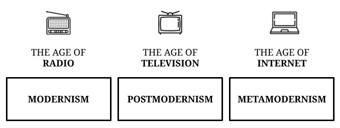 metamodernismo